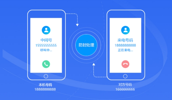 选择哪个不封号的外呼系统会更好些呢？
