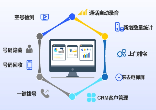  外呼电销防封外呼系统在金融行业中的应用广泛吗？